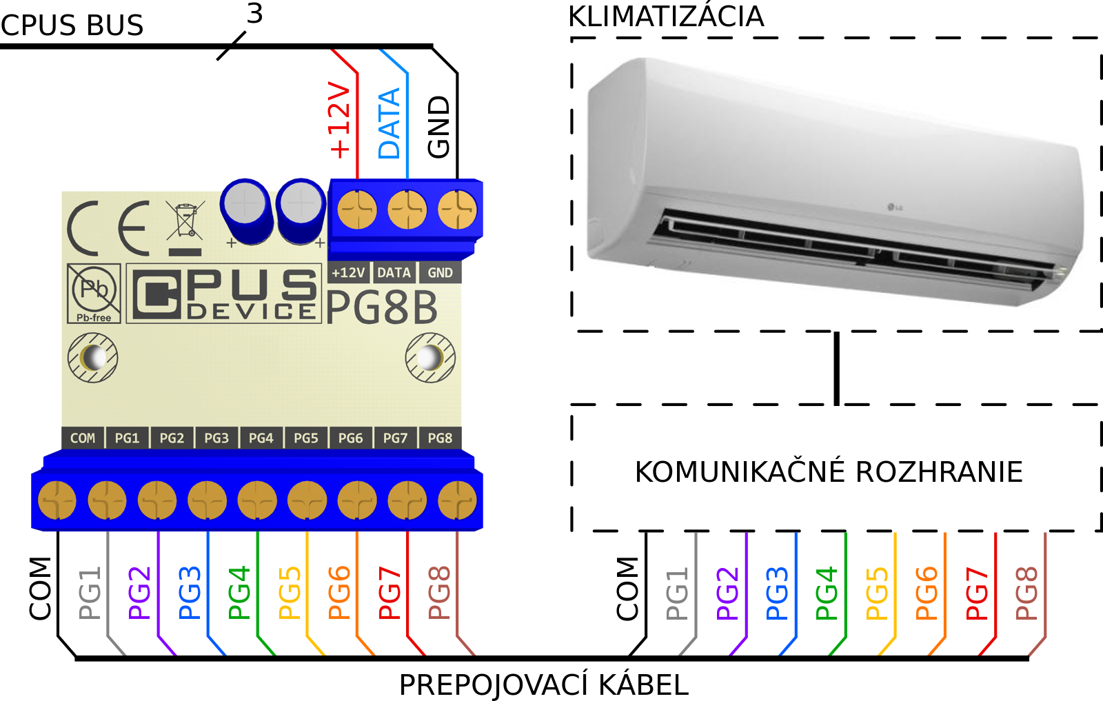 Príklad zapojenia PG8B-1A