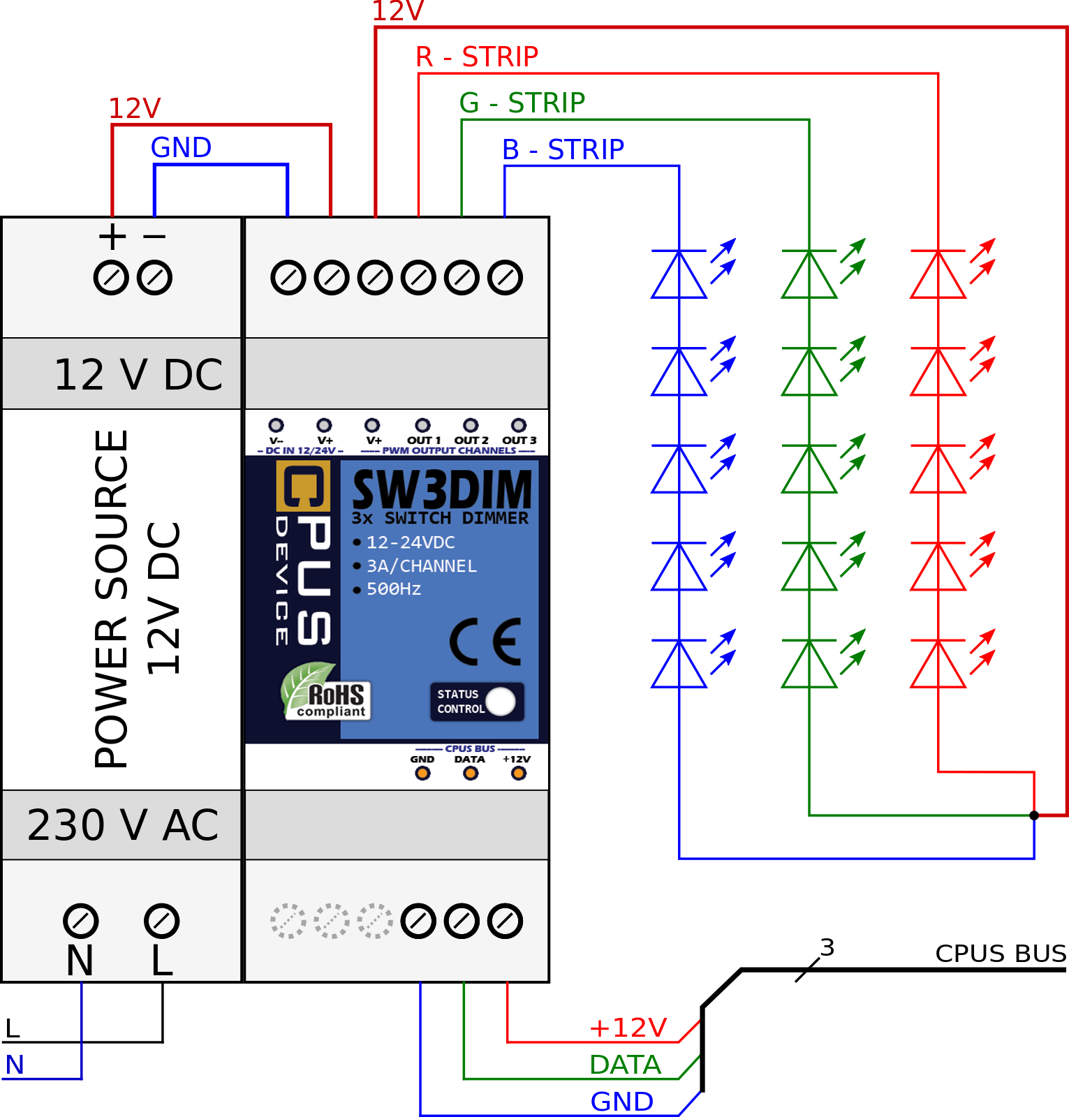 Príklad zapojenia SW3DIM-1A
